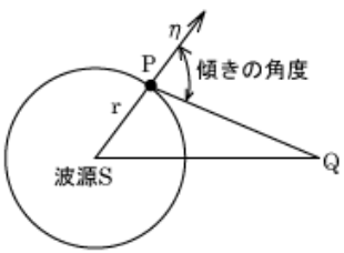 フレネルの回折