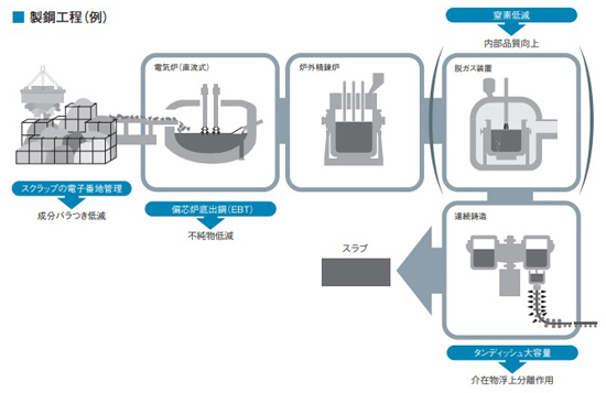 鋼板『縞コイル』