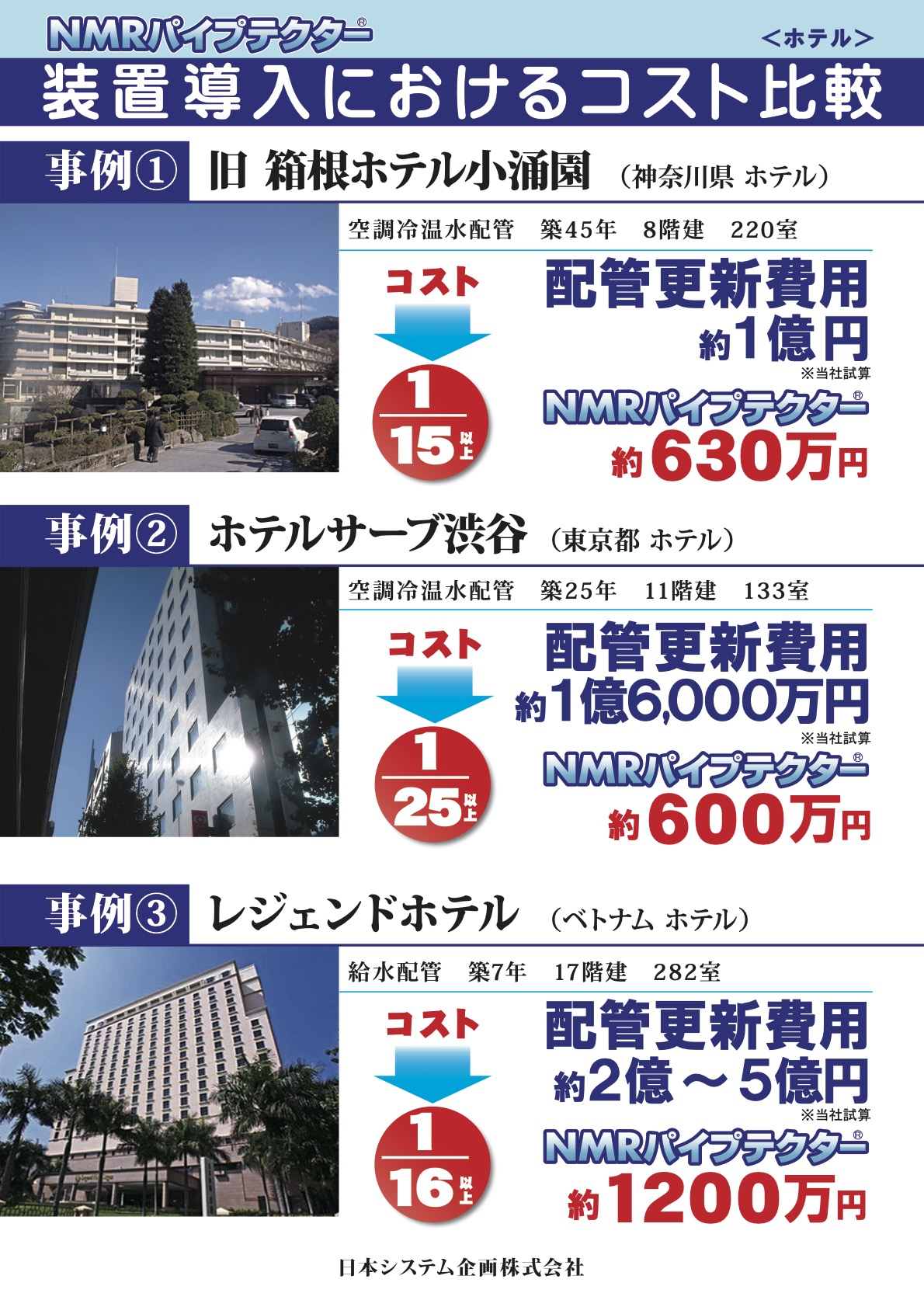 【ホテル・旅館】空調配管には赤錆・漏水を防ぐNMRパイプテクター