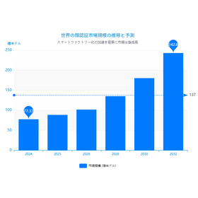 【工場管理者必見】顔認証で実現するスマートな入退室！