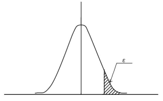 資料　素材データベース　各種分布表
