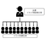 Rationalization of bulk dispatch.