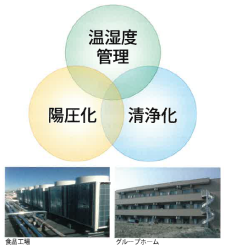 設備工事