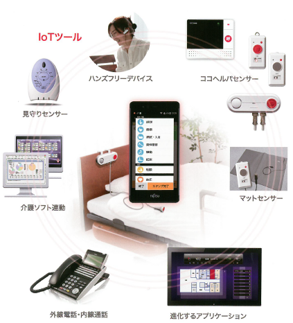 無線ケアコールシステム『ココヘルパ』