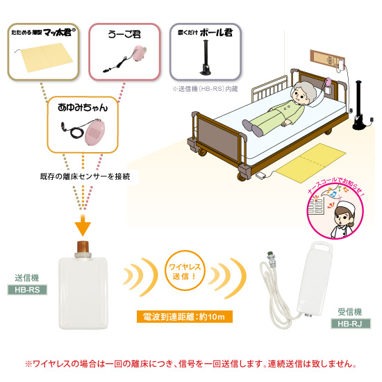 徘徊対策】ナースコール連動型ワイヤレスシリーズ ホトロン | イプロス