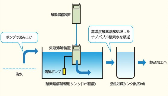 【のり生産加工】ADDOXシステム・CFJデバイスの活用