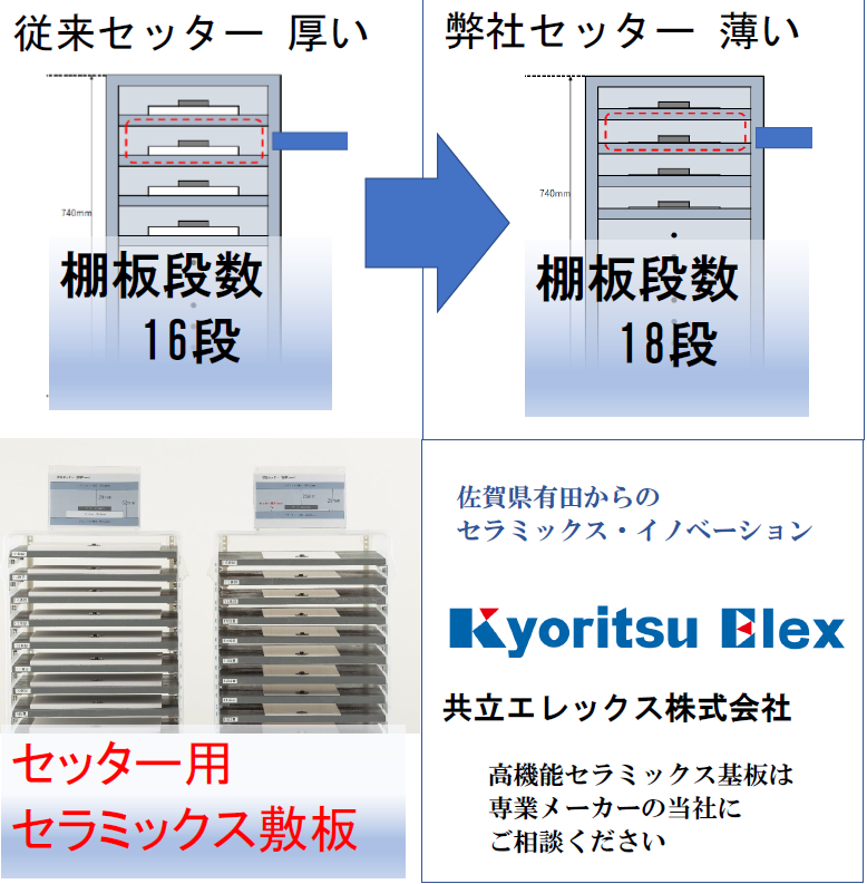 焼成セッター用セラミックス基板（開発品） | 共立エレックス