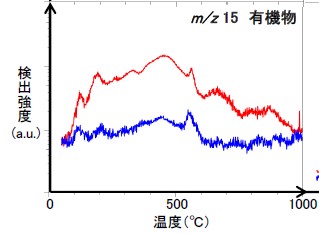 【分析事例】TDSによるα-アルミナ（α-Al2O3）の分析
