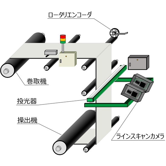 FA用視覚検査装置