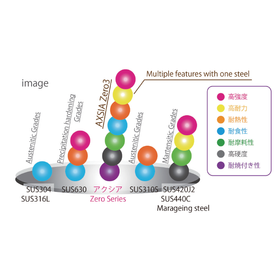 Axsia for Miniaturization of Electronic Devices