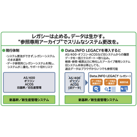 旧データ保存システム "Data.INFO LEGACY"