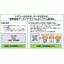 旧データ保存システム "Data.INFO LEGACY"