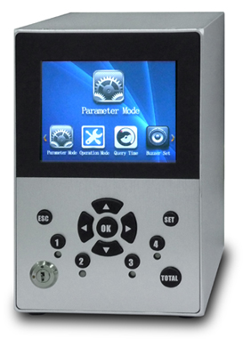 LED UV キュアリングシステム『UVL-365A』