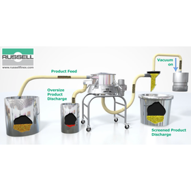粉塵対策と効率化！フルオートメーション真空搬送システム 振動篩