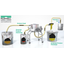 Dust control and efficiency! Fully automated vacuum conveying system with vibrating screen.