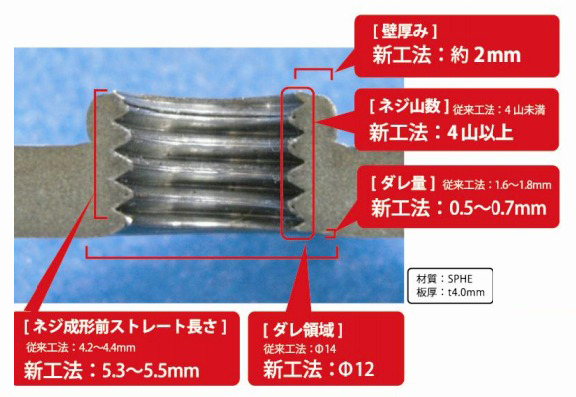 【CFP工法】増肉バーリング加工