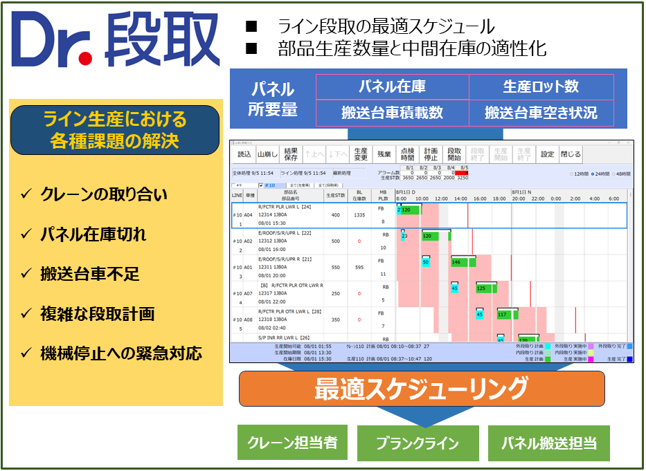 ライン段取の最適スケジューリングを実現する『Dr.段取』