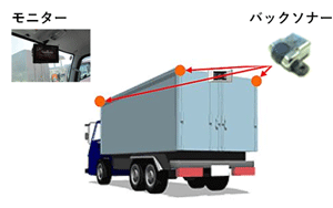 バス・トラック用　ソナーシステム （バックソナー）