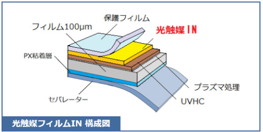 光触媒フィルムIN