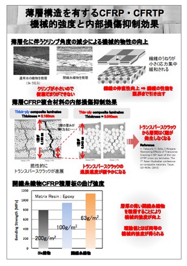 【資料】薄層構造を有するCFRP・CFRTP