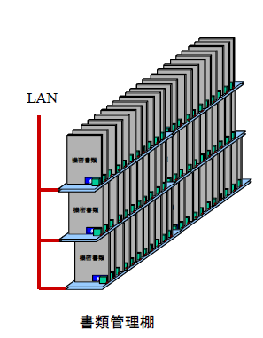 セキュリティ　RFIDを使った重要書類管理
