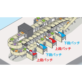 [Case Study of RiniSort] Narikoma F...