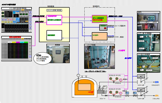 空燃比制御システム『DSシステム』