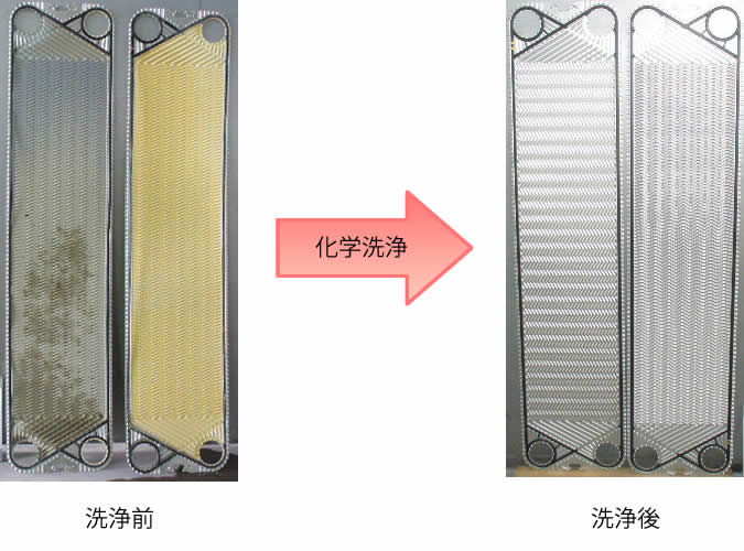 熱交換器メンテナンスサービス