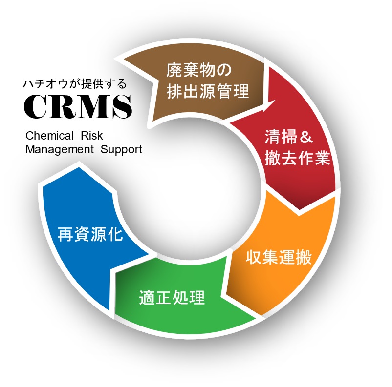 廃棄物処理を見直してみませんか？