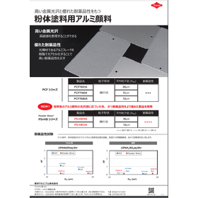 Solvent-free (VOC regulation compliant) aluminum pigment