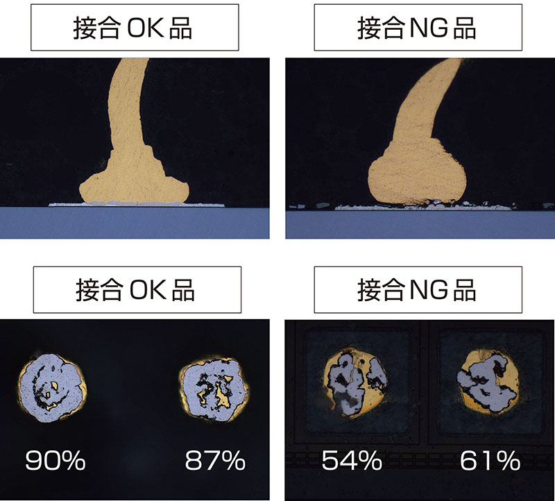 ボンディング性評価のためのシリコンエッチング技術