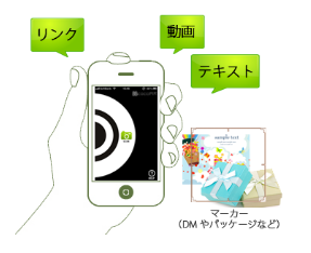 サービス『COCOAR（ココアル）2』