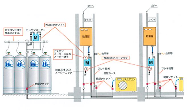 【施工・実施例】集合住宅ガスロン・特殊用途品を写真ご紹介！