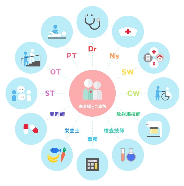電子カルテシステム『リハビリテーションSynapse』