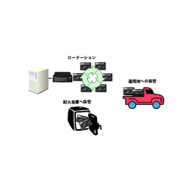 情報セキュリティ対策 〜コンピュータ管理〜