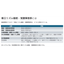 東北大学技術：概日リズム睡眠・覚醒障害評価ツール：T23-062
