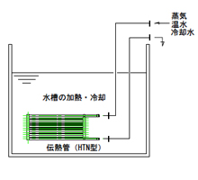 水槽投入型伝熱管『HTN型』