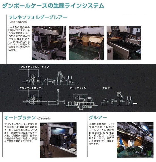 ダンボールケース　生産ラインシステム