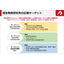 Case Study of Visualization Engine Implementation: Osaka University Institute of Microbial Disease Research