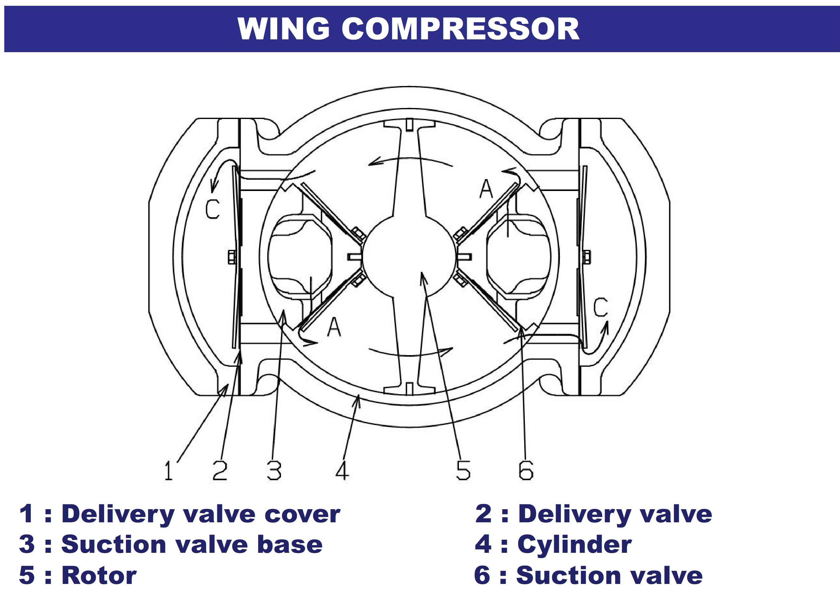 堀技研工業 Wing compressor 堀技研工業 | イプロスものづくり
