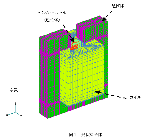【解析事例】プランジャモデルにおける電磁力の計算