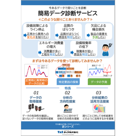 Diagnosing production site issues w...