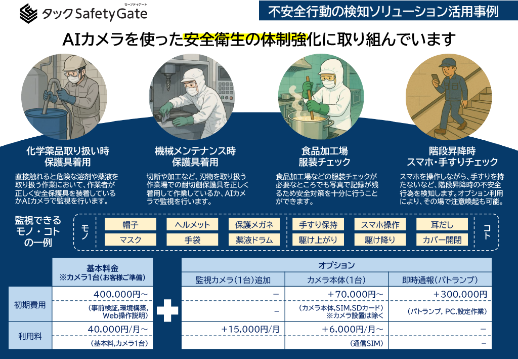 【物流向け】不安全行動検知ソリューション SafetyGate