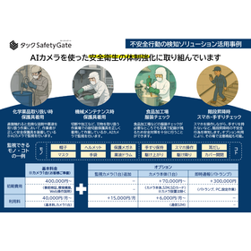 【建設現場向け】不安全行動検知ソリューション