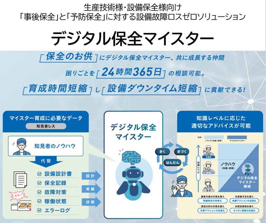 【食品製造業向け】保全オペレーション支援：デジタル保全マイスター