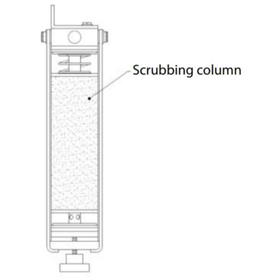 Acid scrubber for pharmaceuticals