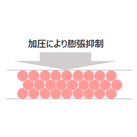 【高機能電池開発】シリコン負極電池　大型ドローンの飛行距離延長