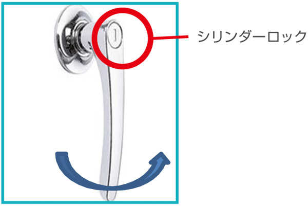 盤の安全性を向上させるための簡易ハンドルロック選定について