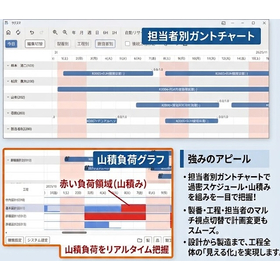 設計 リソース管理　進捗管理システム「サクスマ」