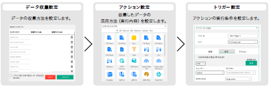 ノード統合プラットフォーム『Gravio(グラビオ)』